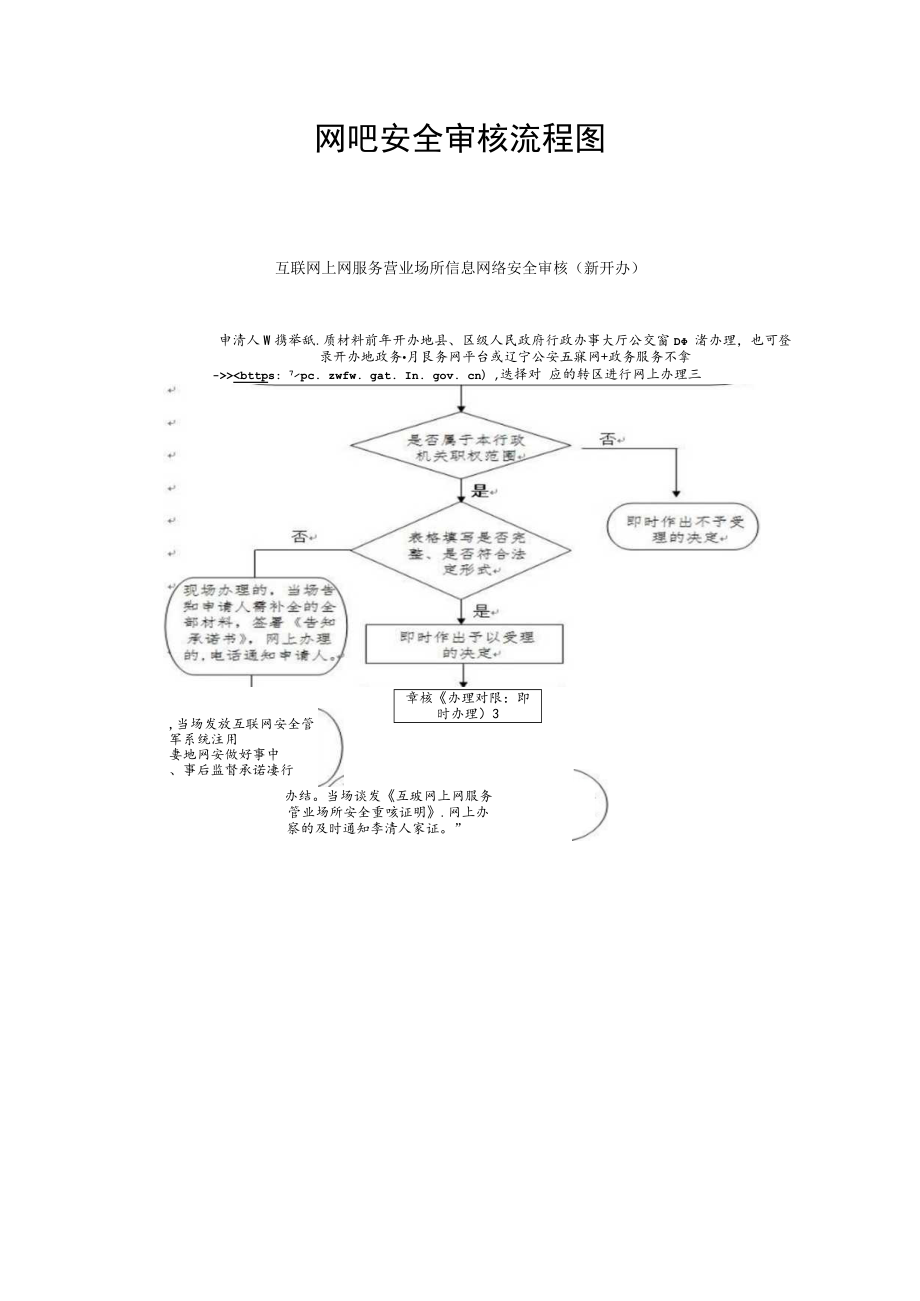 网吧安全审核流程图_第1页
