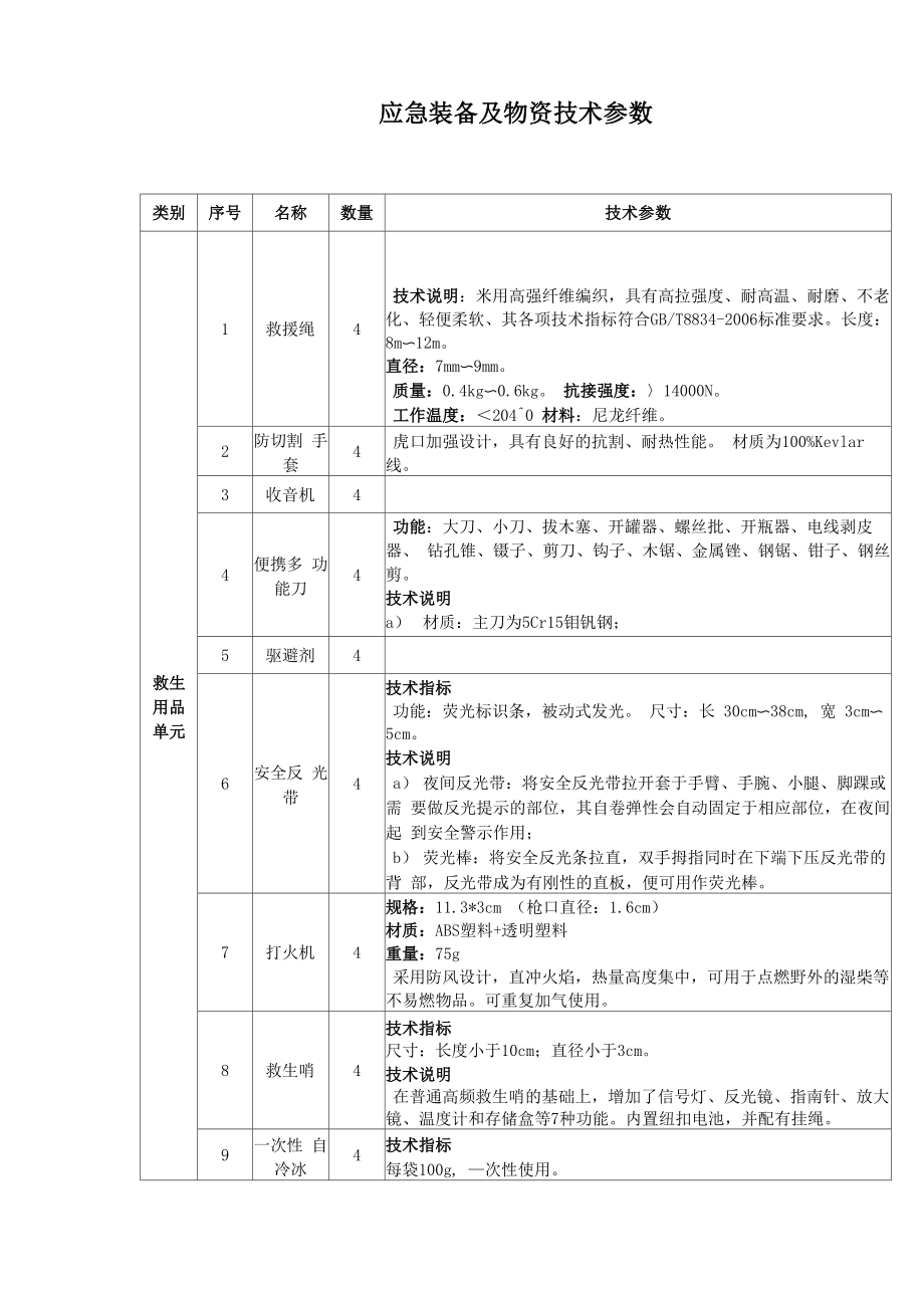 应急装备及物资技术参数_第1页