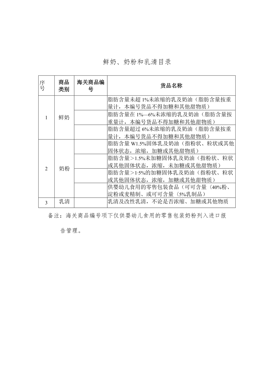鲜奶、奶粉和乳清目录_第1页
