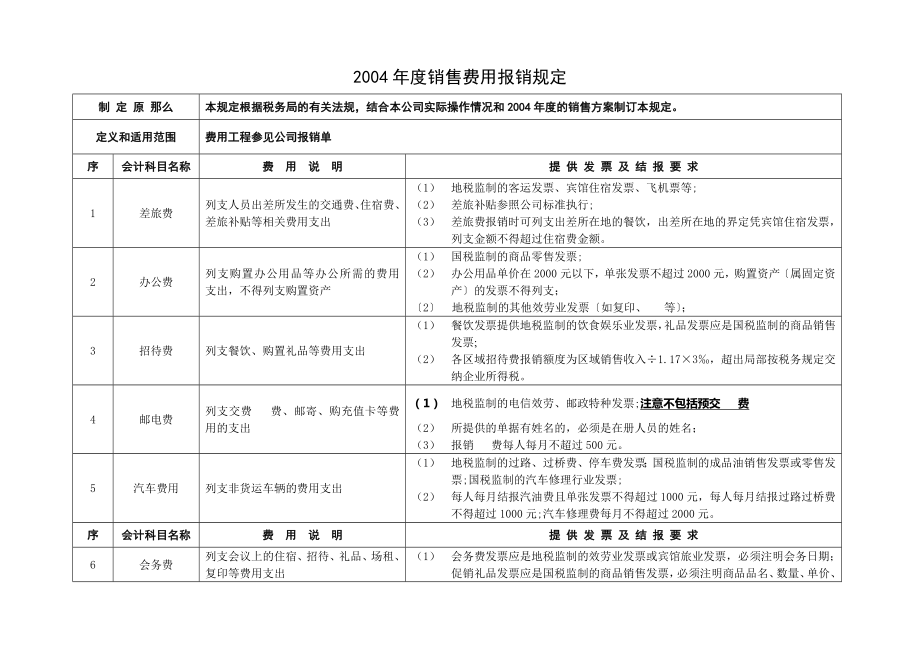 度销售费用报销规定_第1页