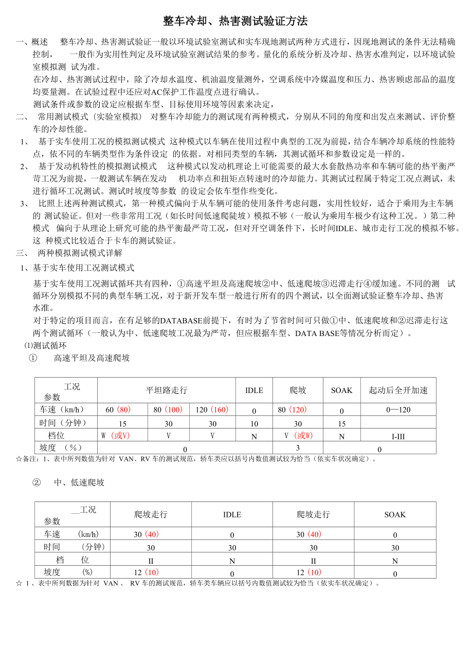 整车冷却测试验证方法_第1页