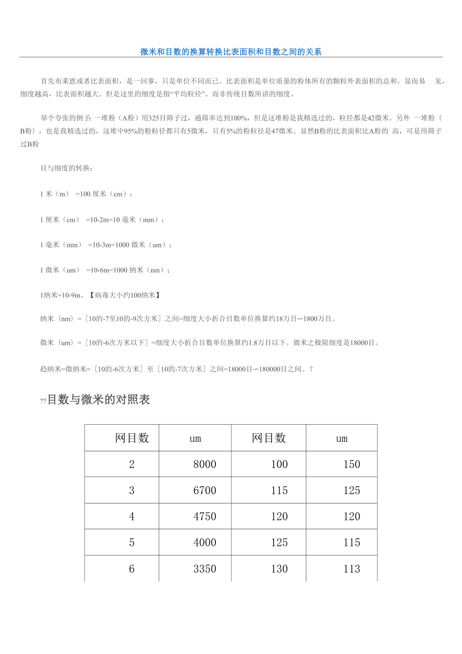 微米和目数的换算转换比表面积和目数_第1页