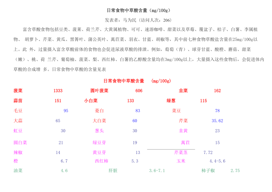日常食物中草酸含量_第1页