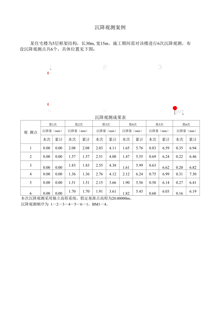 沉降观测案例_第1页