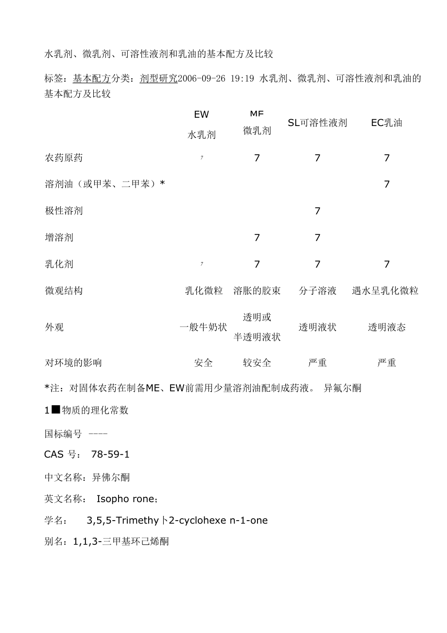 水乳剂、微乳、可溶性液剂和乳油的基本配方及比较_第1页