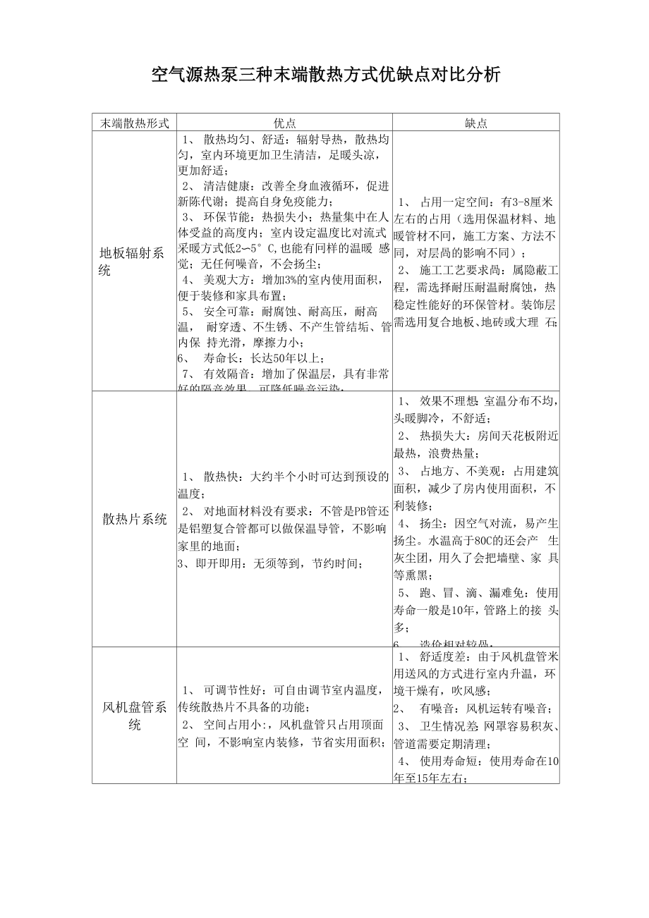 空气源热泵三种末端散热方式优缺点对比分析_第1页