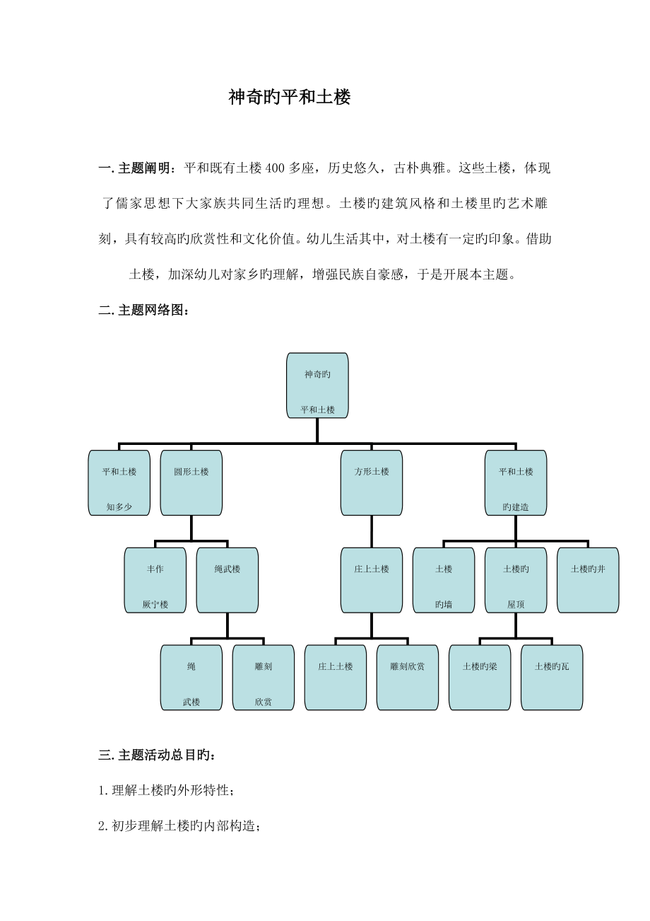 主题方案神奇的平和土楼讲解_第1页