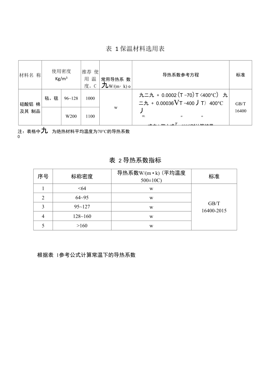硅酸铝导热系数表格_第1页