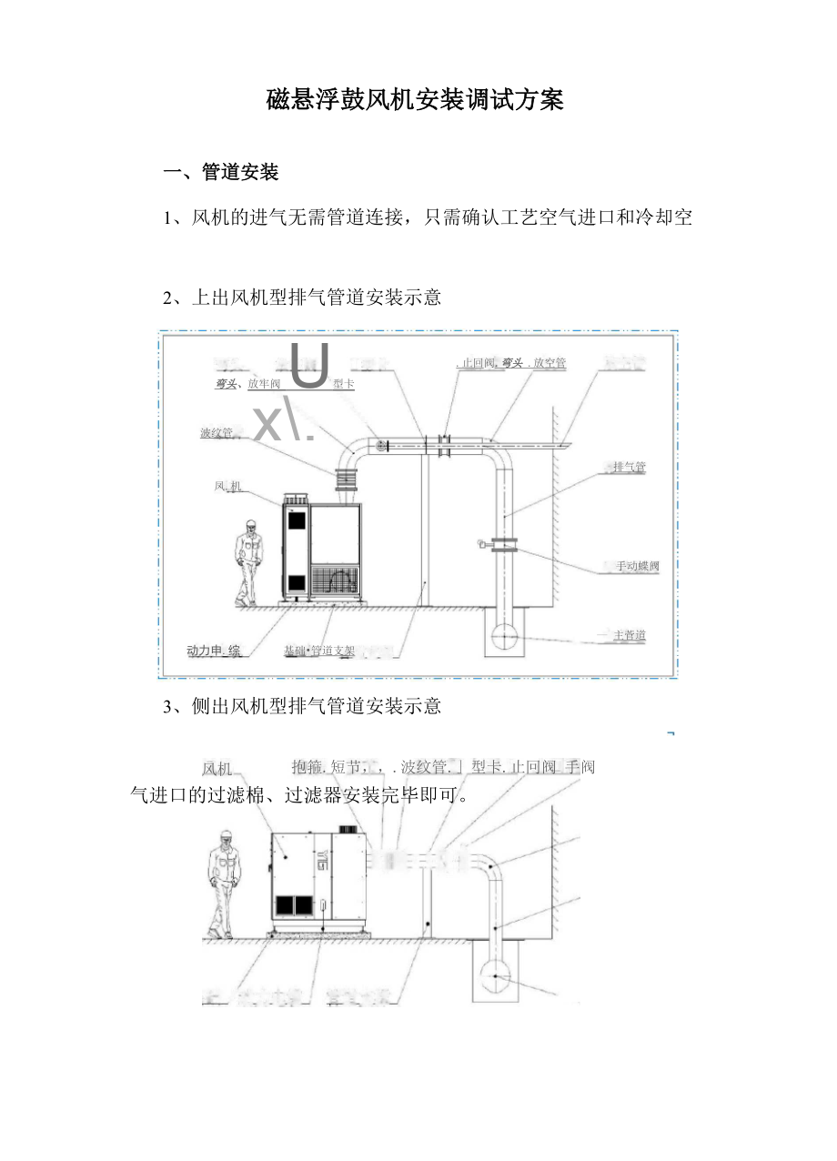 磁悬浮鼓风机安装调试方案_第1页