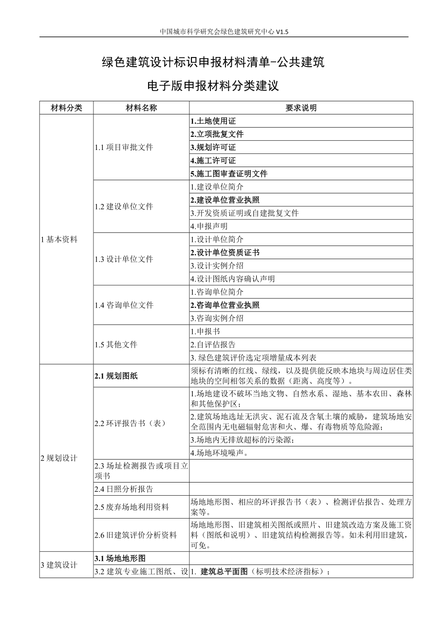 绿色建筑设计标识申报材料清单(公共建筑)_第1页