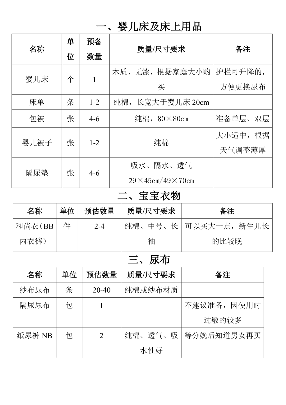 生宝宝必备物品清单_第1页