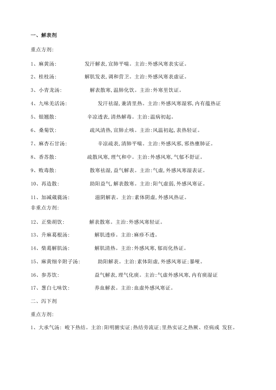 考研方剂的功效、主治_第1页