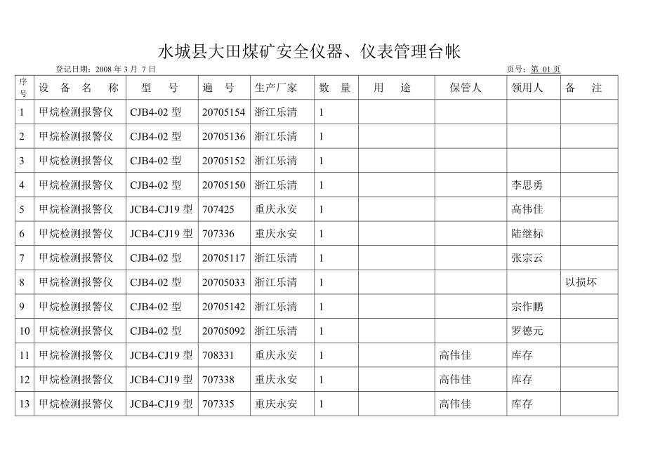 遵义县永丰煤矿安全仪器仪表管理台帐_第1页