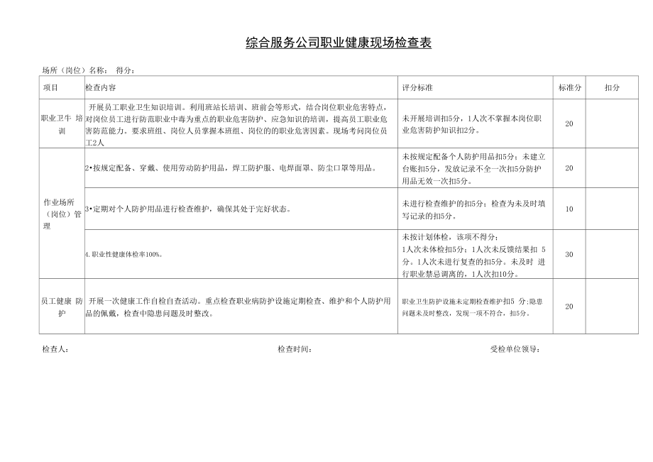 职业健康专项检查表_第1页