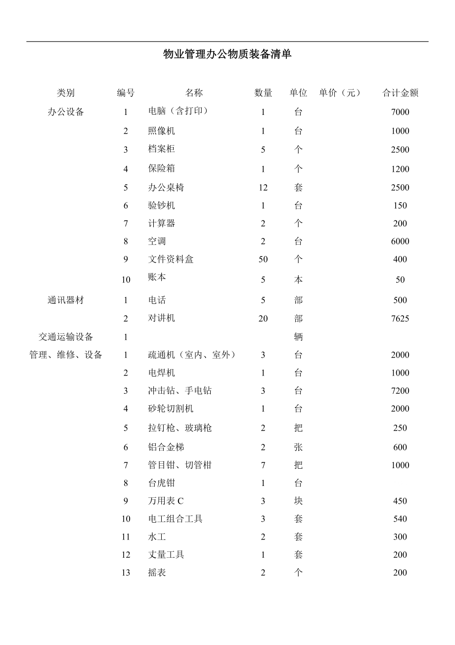 物业管理办公物质装备清单_第1页
