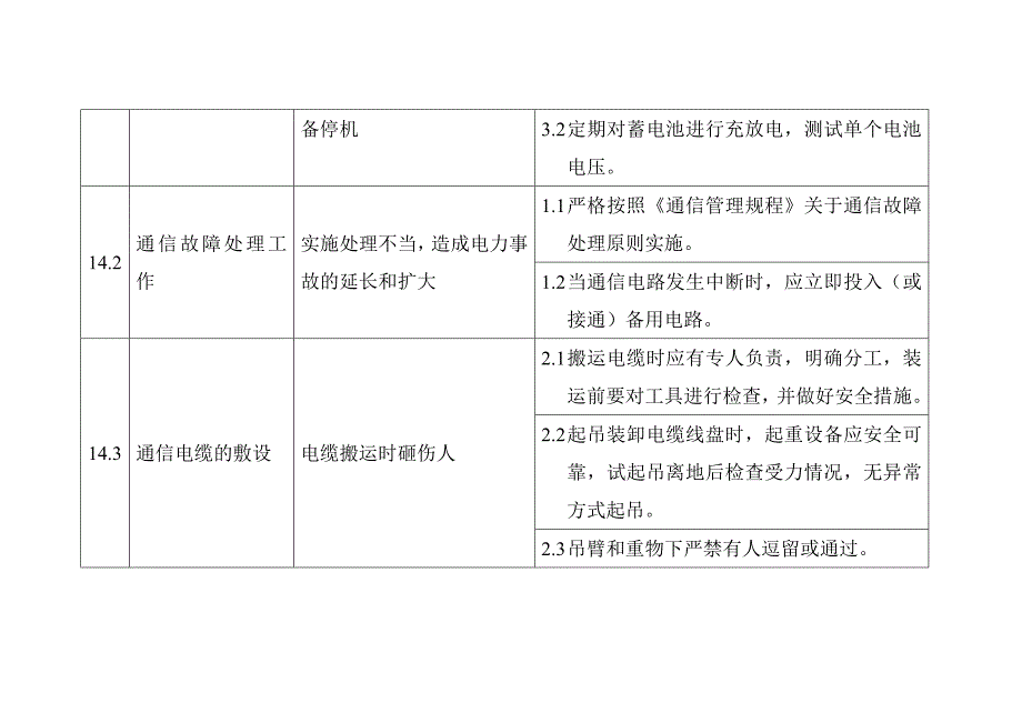 电力通信危险点分析与控制措施手册_第2页