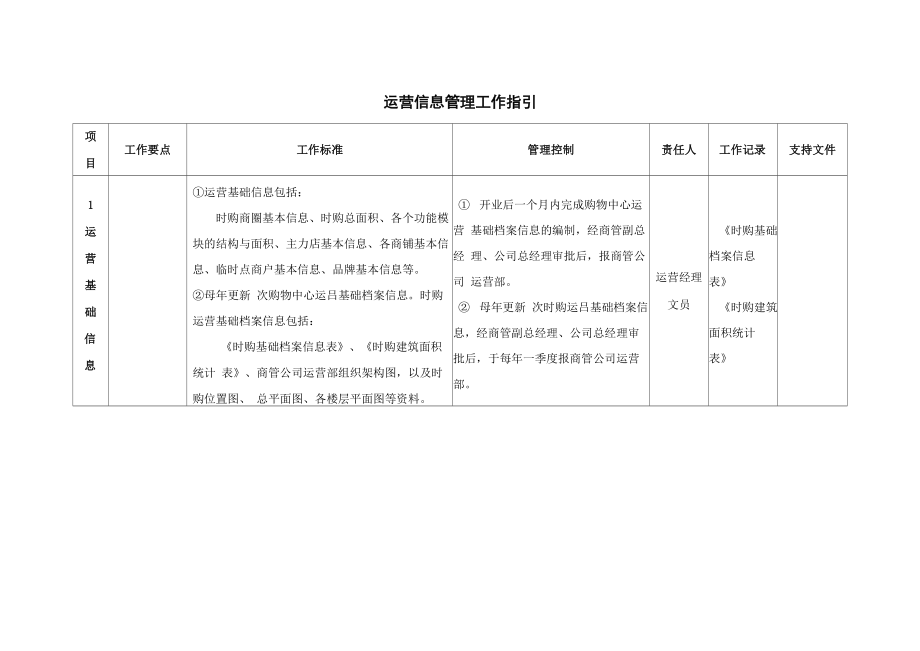 运营信息管理工作指引_第1页
