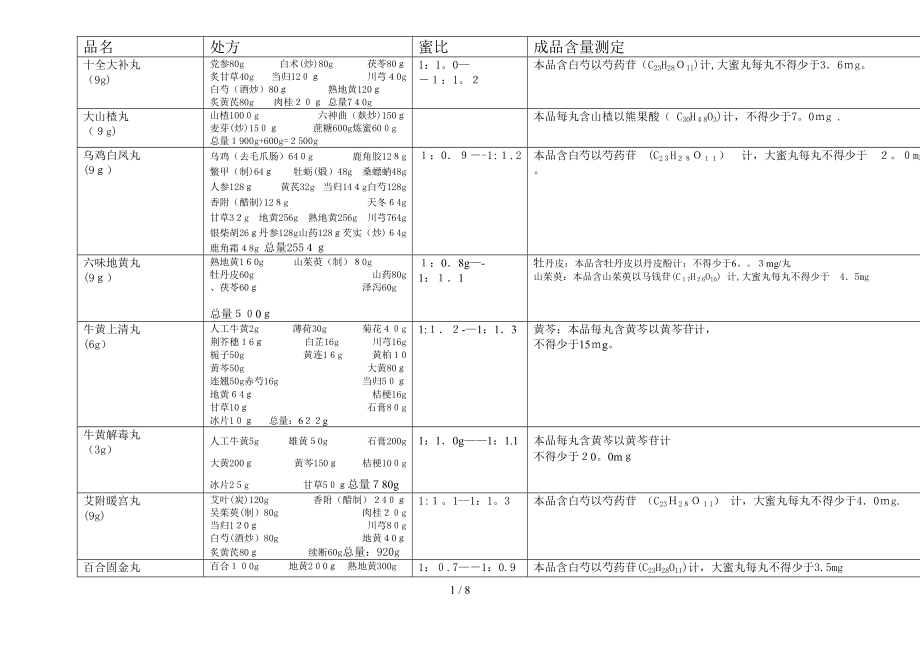 转移率统计表_第1页