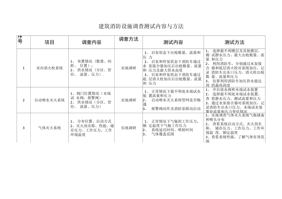 重点单位消防设施登记表_第1页