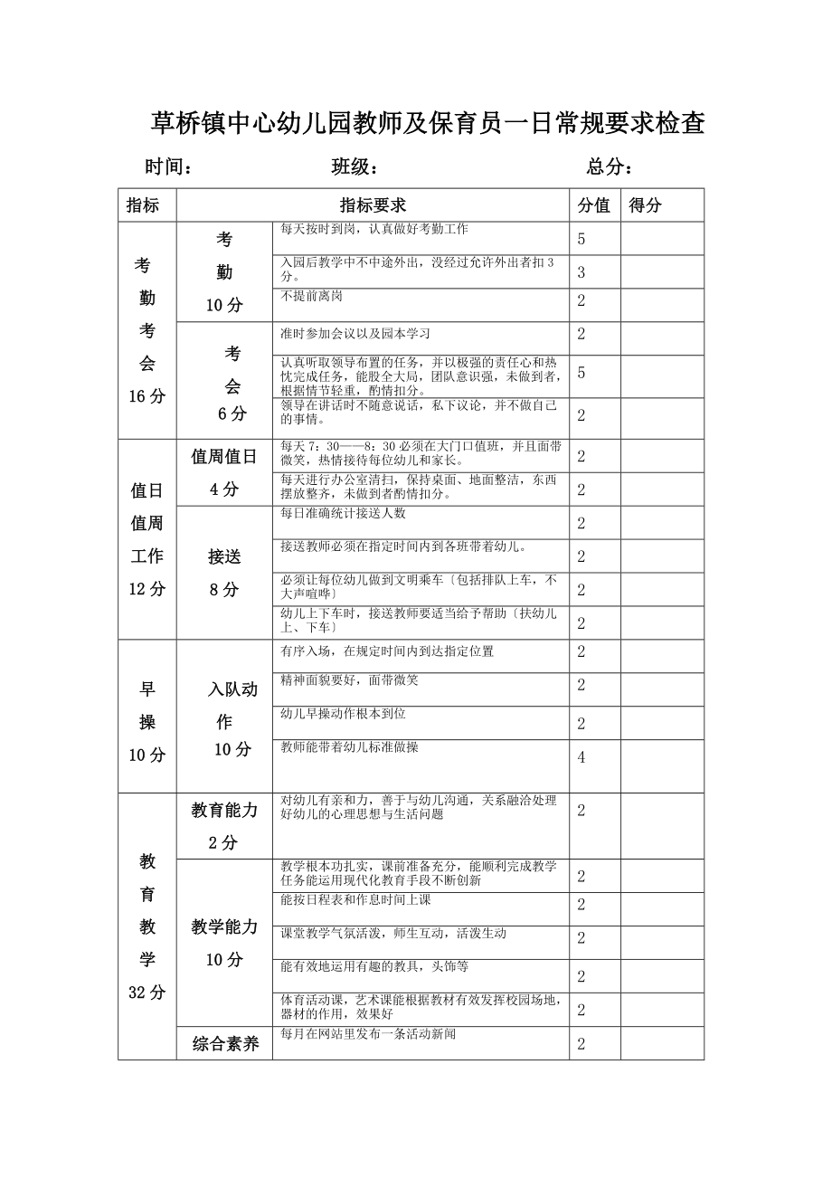 草桥中心幼儿园教师一日常规工作考核细则_第1页