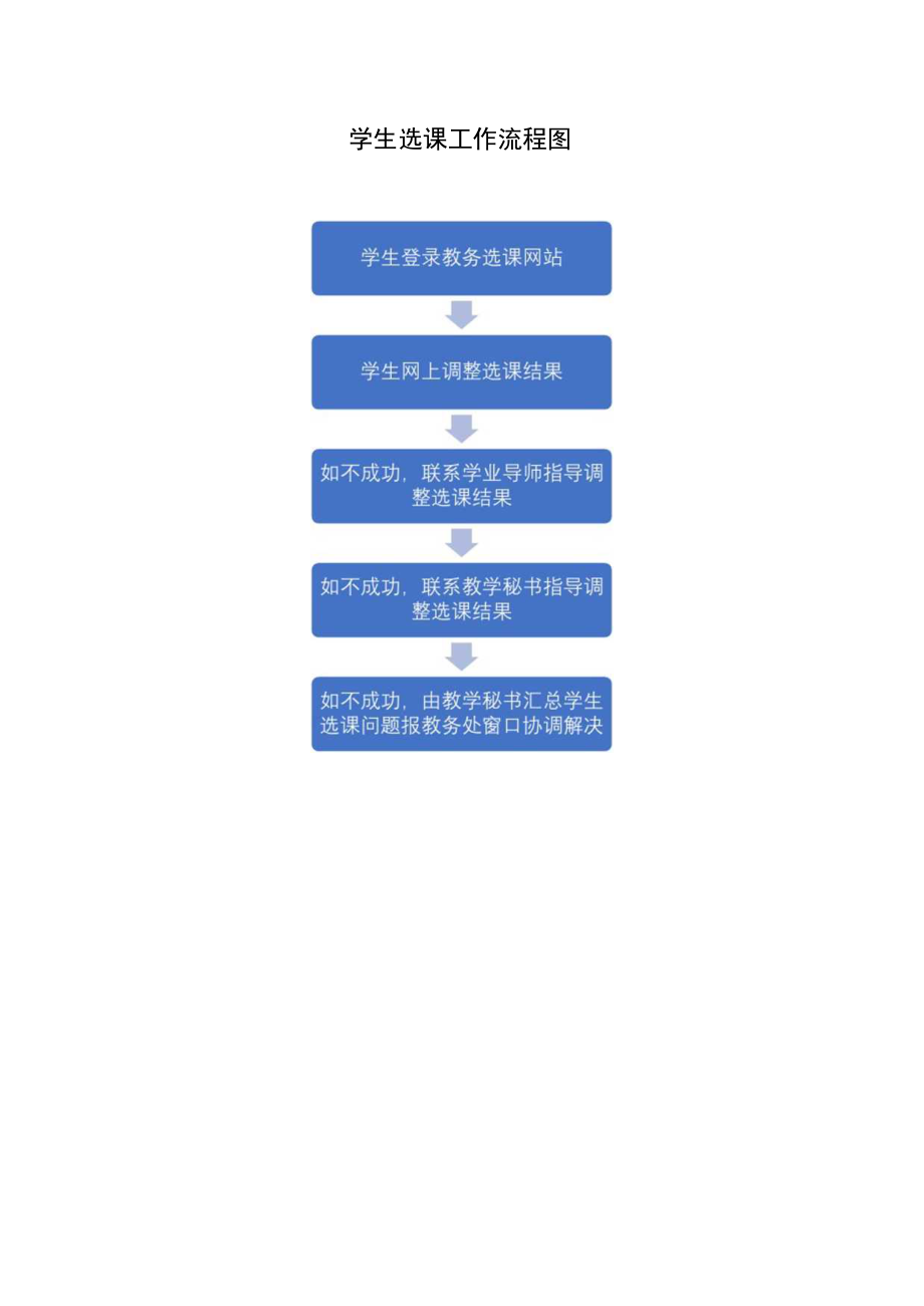 学生选课工作流程图_第1页