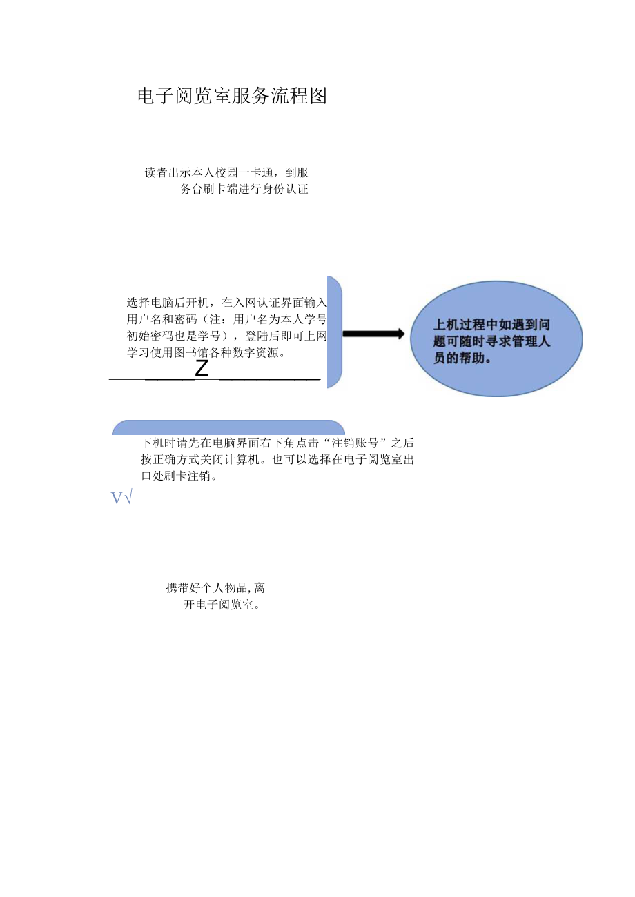 电子阅览室服务流程图_第1页