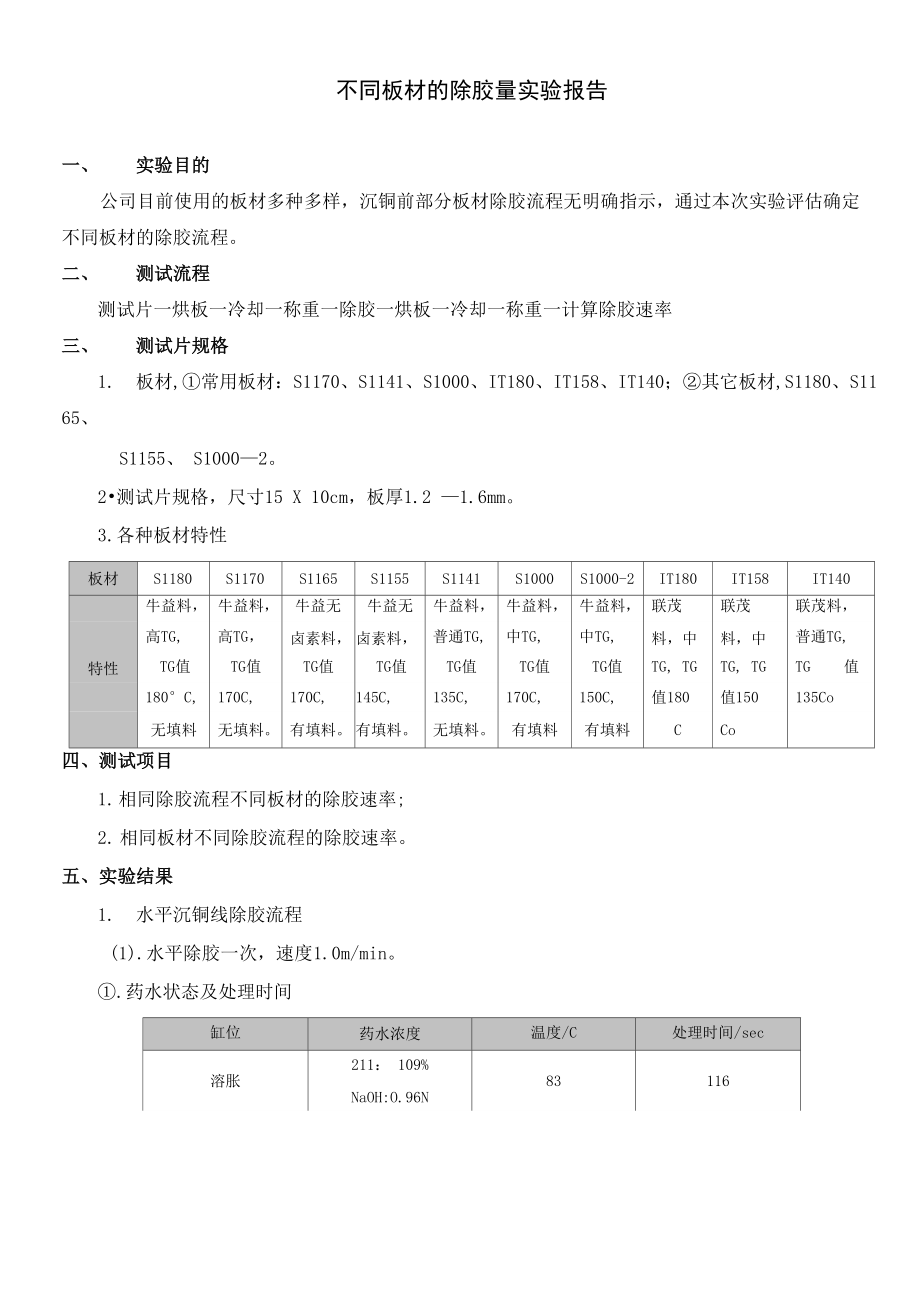 不同板材的除胶量测试报告_第1页
