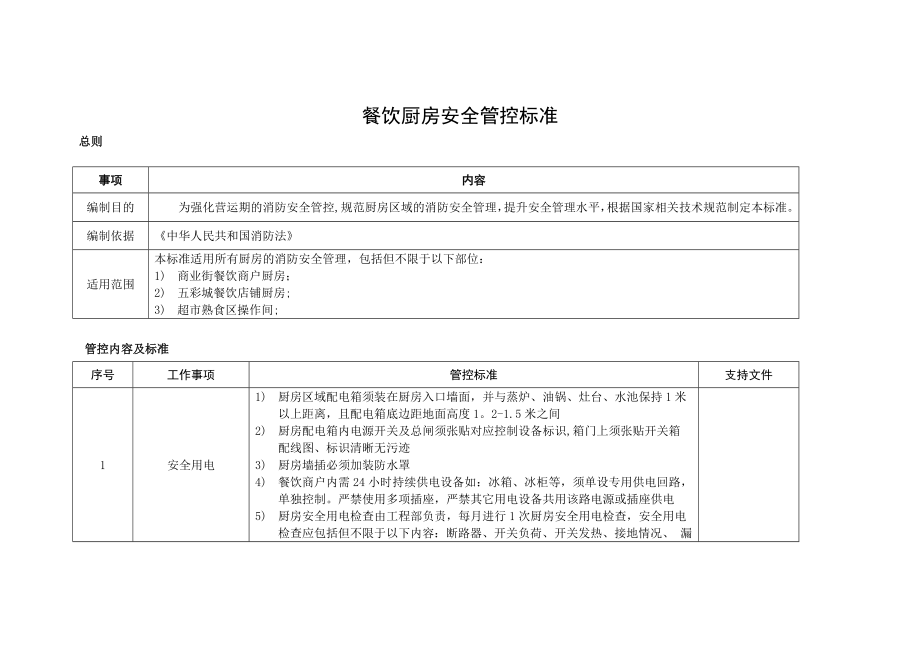 餐饮厨房消防安全管控标准_第1页