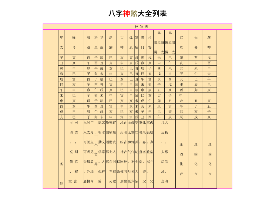 八字神煞大全列表_第1页
