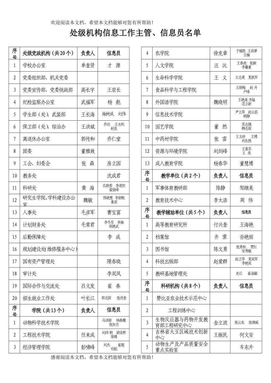 处级机构信息工作主管_第1页