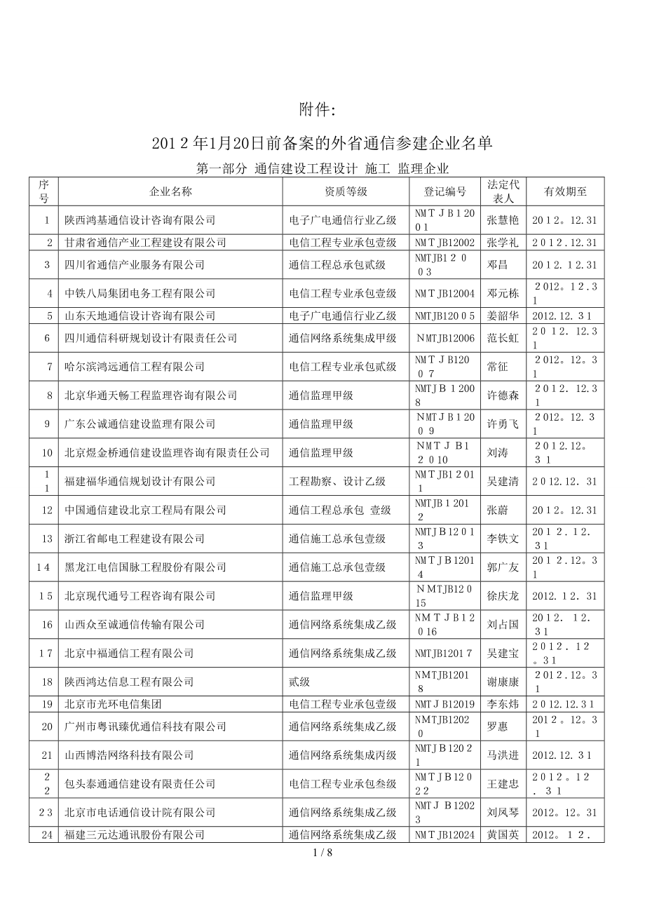 通信建设工程设计施工监理企业_第1页