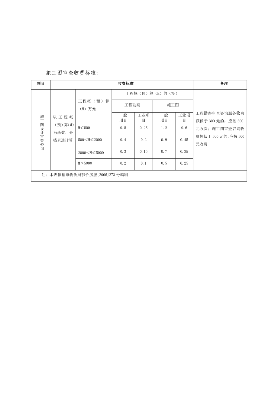 8图审收费标准公司信息招标程序表格_第1页