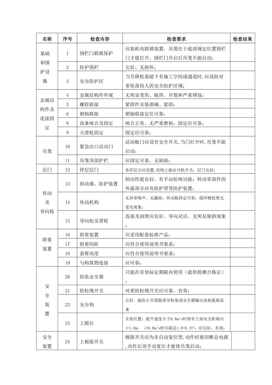 安全生产大检查和项目安全生产自查工作方案_第3页