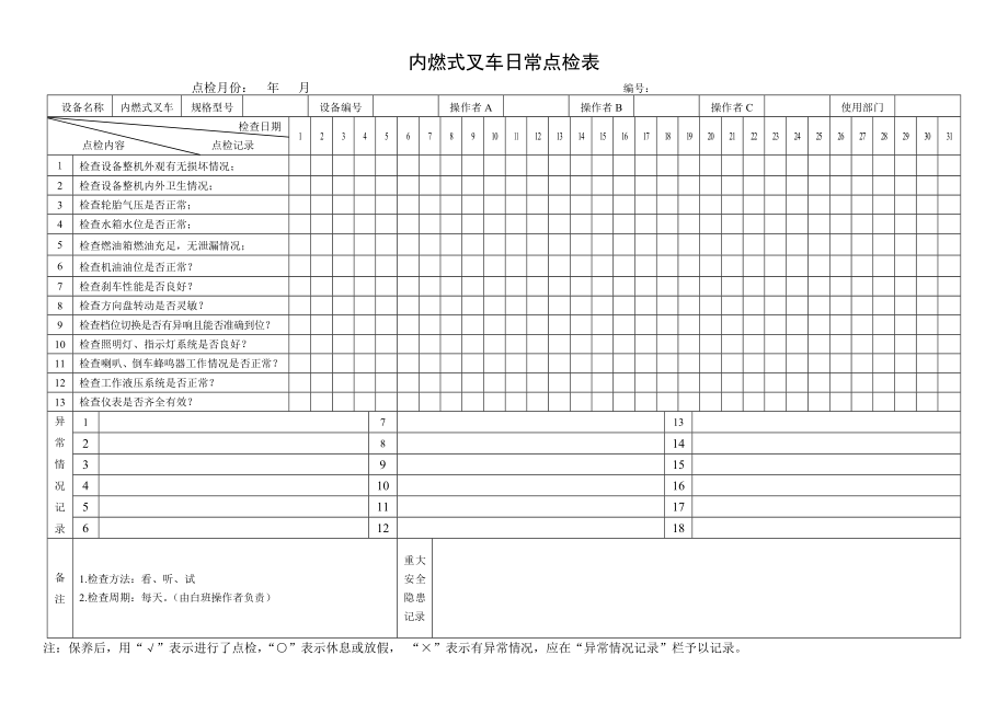 内燃式叉车日常点检表_第1页