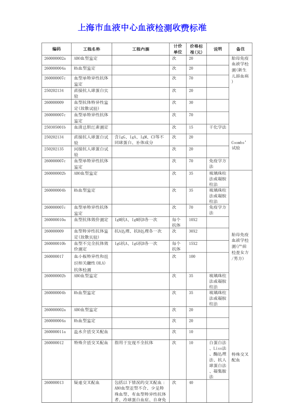 上海血液中心血液检测收费标准_第1页