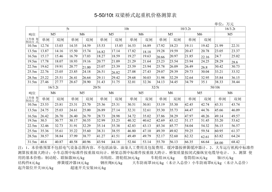 双梁桥式起重机价格测算表_第1页
