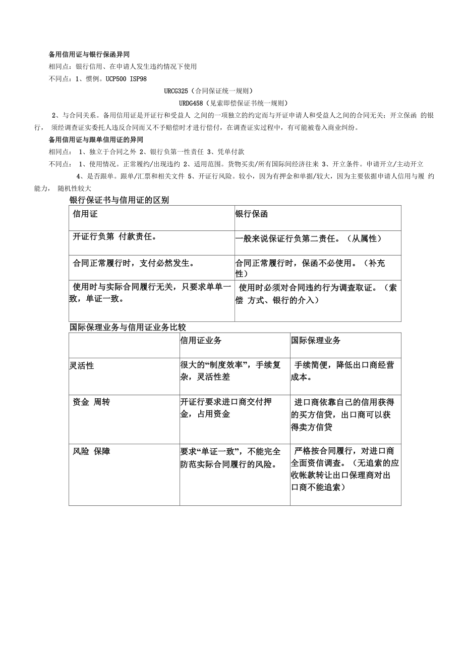 备用信用证与银行保函异同_第1页