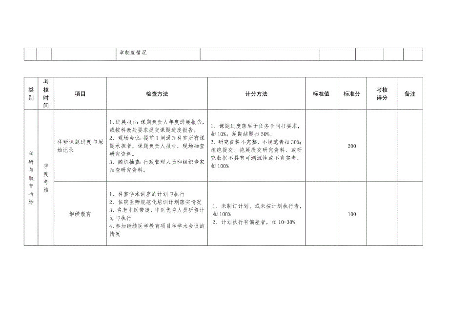 康复、口腔科量化考核方案_第2页