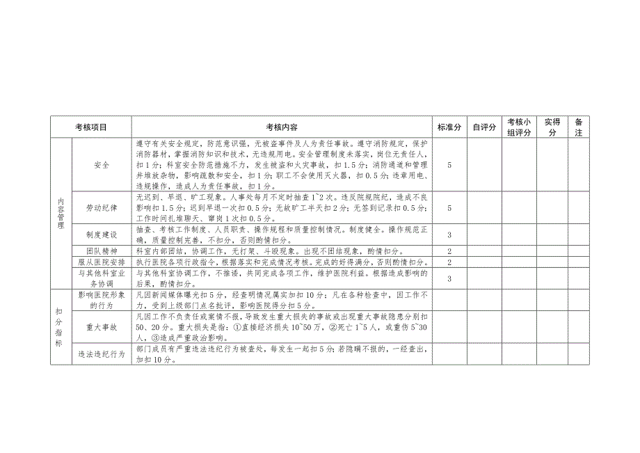 外科总支外科片办公室量化考核方案_第2页