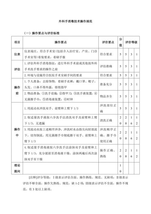 外科手消毒技術(shù)操作規(guī)范