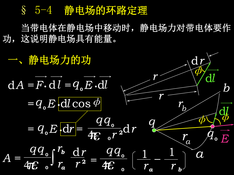 电势电势梯度课件_第1页