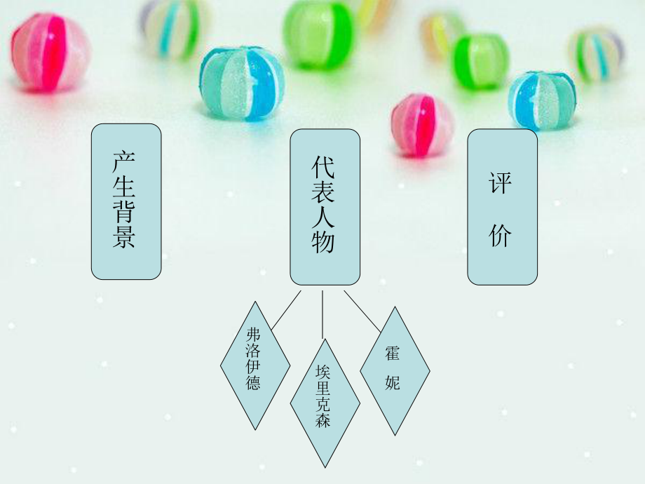 精神分析发展理论课件_第1页