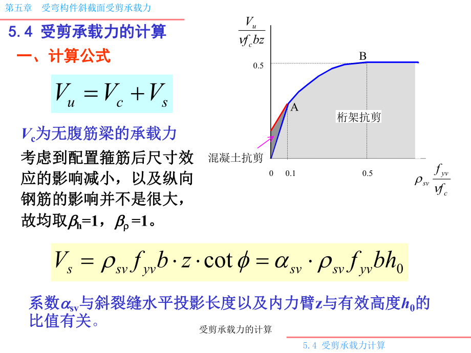 受剪承载力的计算课件_第1页