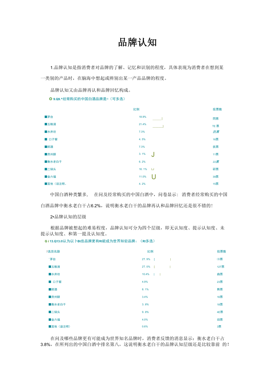 衡水老白干品牌属性分析_第1页