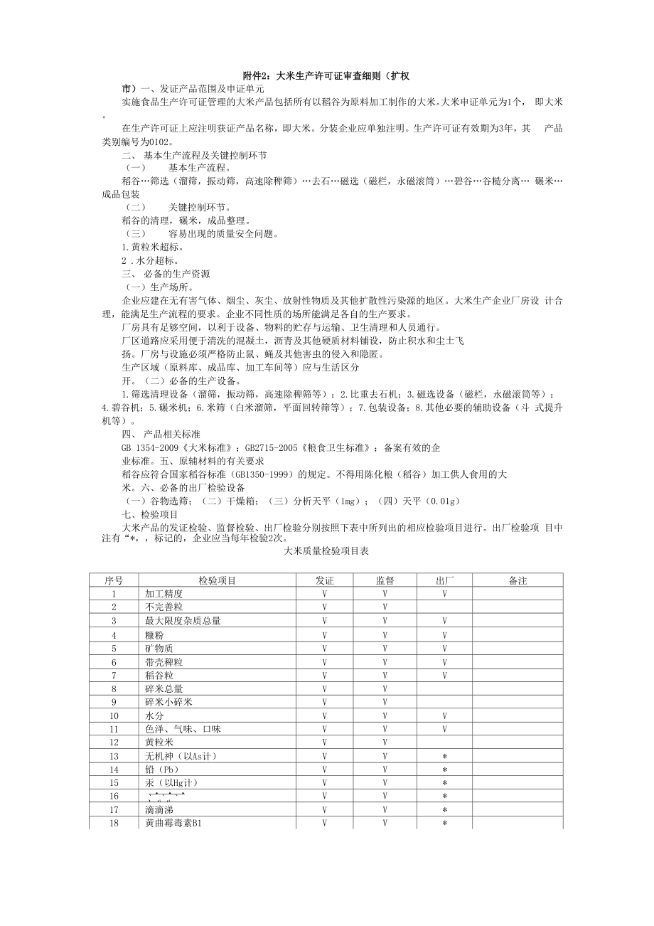 大米审查细则_第1页