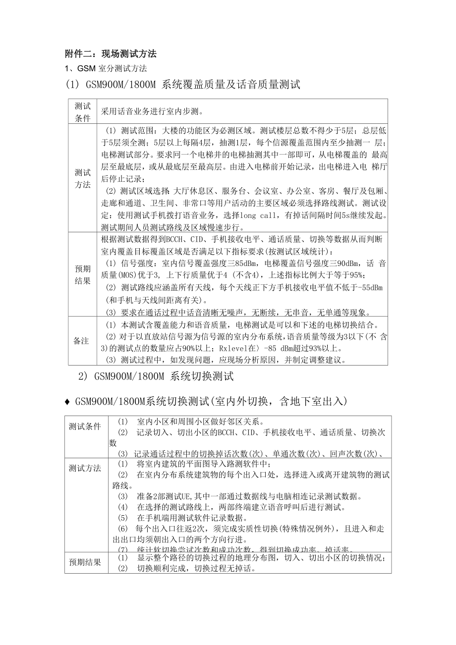 联通室分现场测试方法_第1页