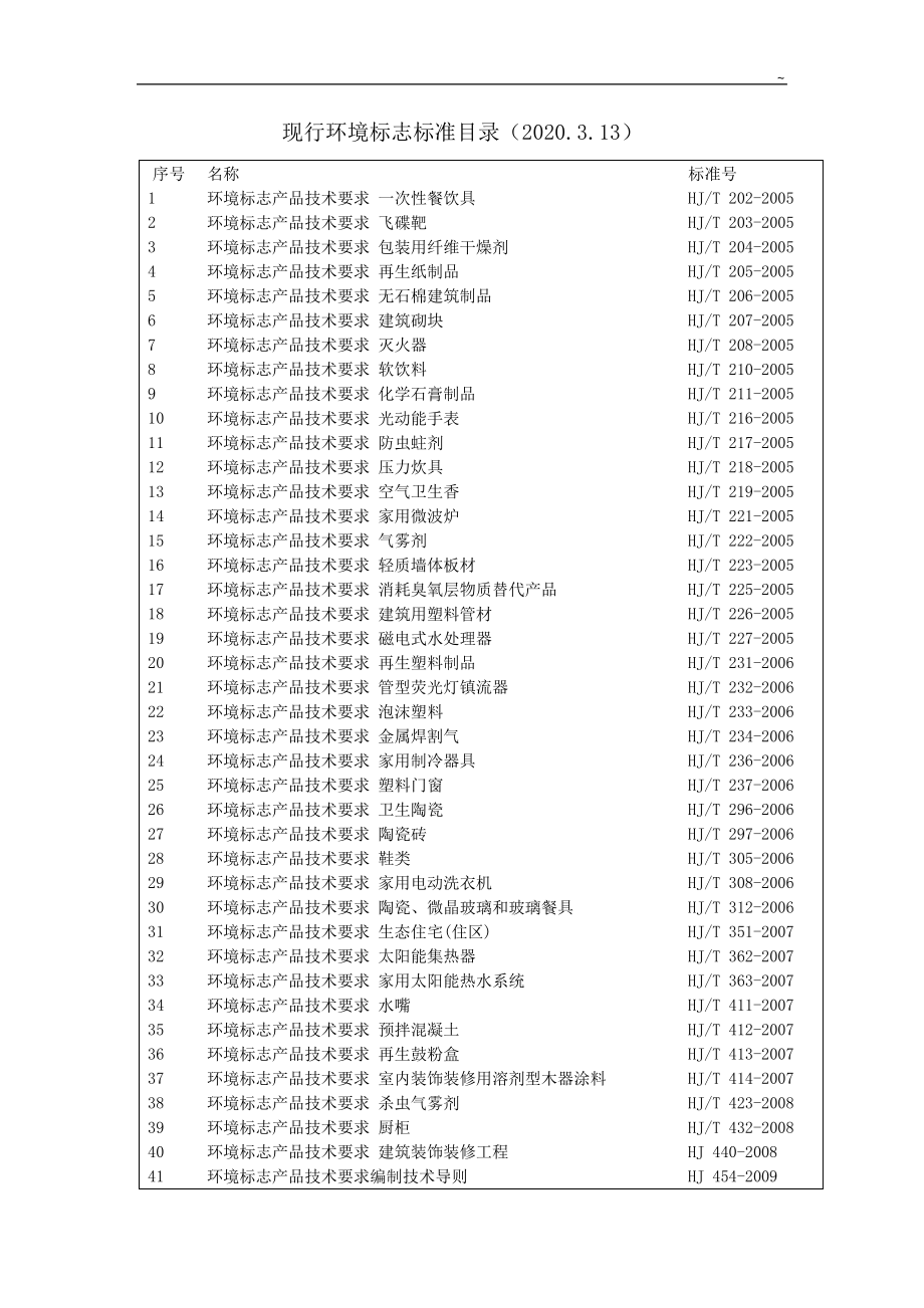 现行环境标志标准规定一览表(_第1页