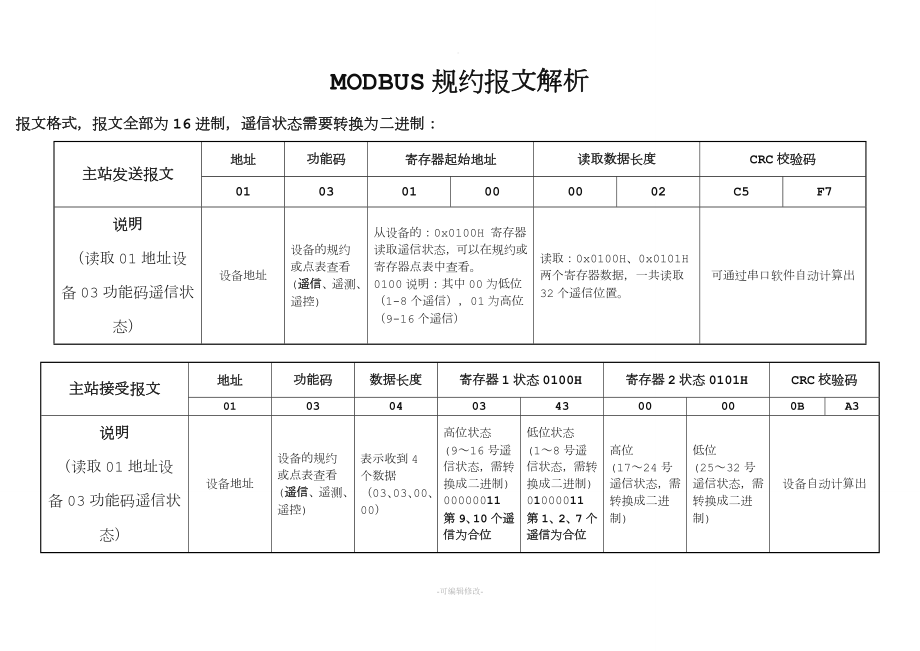 MODBUS规约报文详细举例解析_第1页