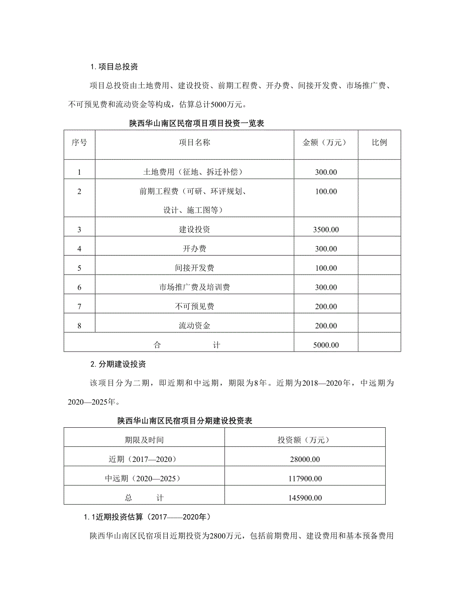 陕西华山南区民宿项目可行性报告_第2页