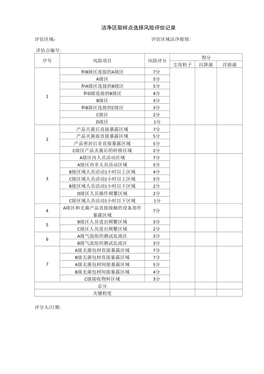 洁净区取样点选择风险评估记录_第1页